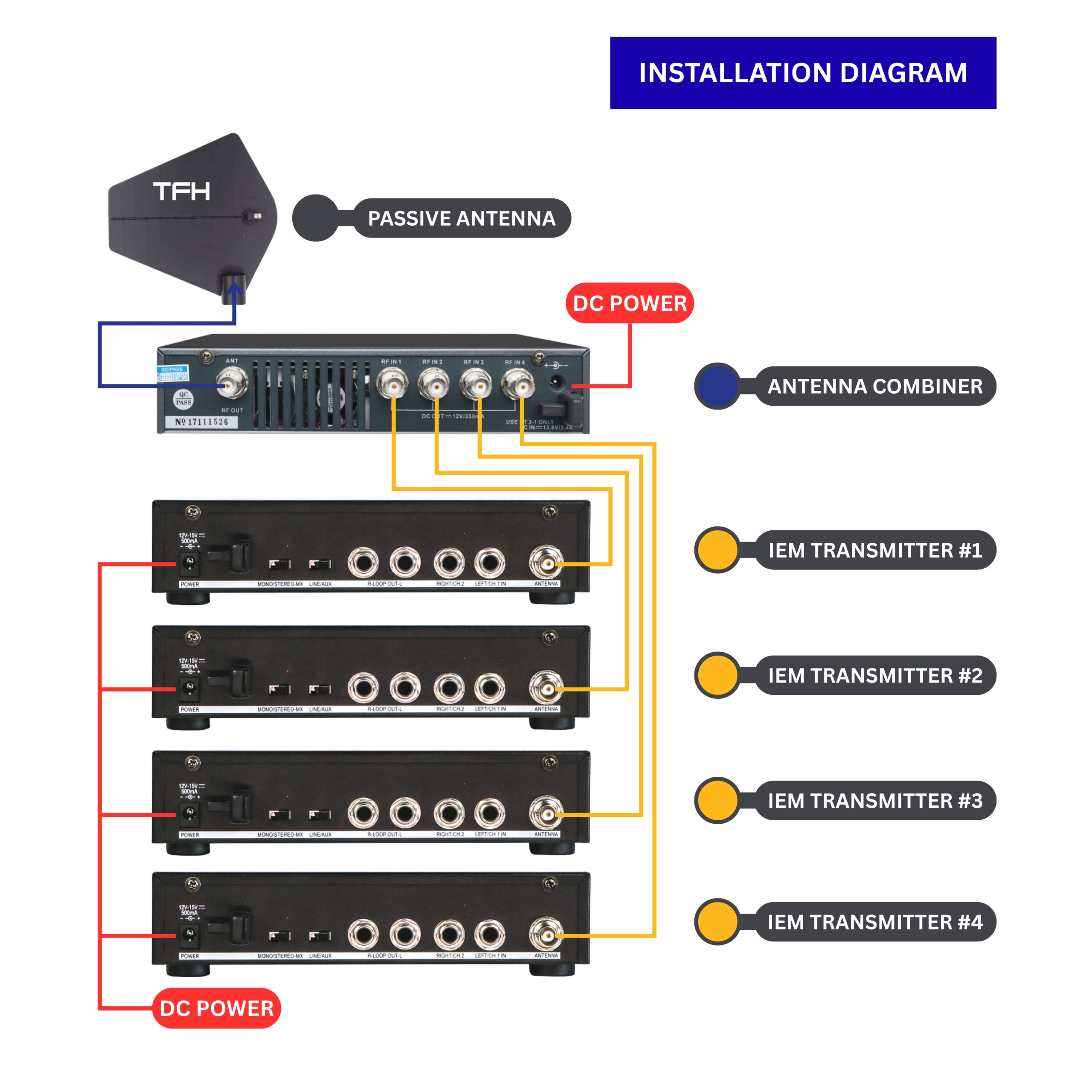 Installation Diagram AC-3